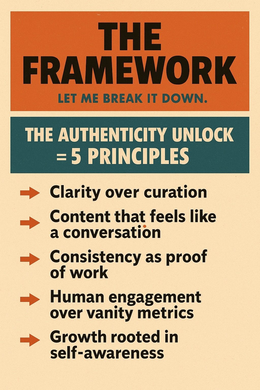 Header: “The Framework. Let me break it down.” Text: “The Authenticity Unlock = 5 Principles.” List with red arrows: 	1.	Clarity over curation 	2.	Content that feels like a conversation 	3.	Consistency as proof of work 	4.	Human engagement over vanity metrics 	5.	Growth rooted in self-awareness